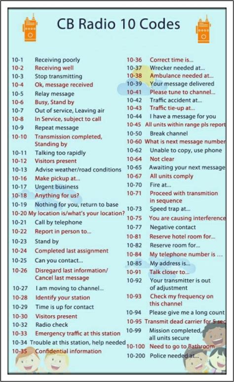 security radio codes list