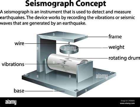 Seismograph