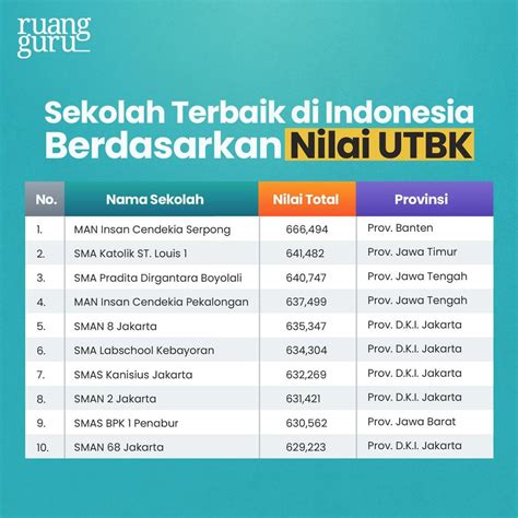 Sekolah terbaik