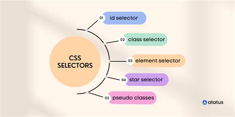 select css examples