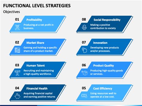 Select The Minimal Functional Level For This Catalog