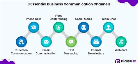 selecting appropriate communication channels