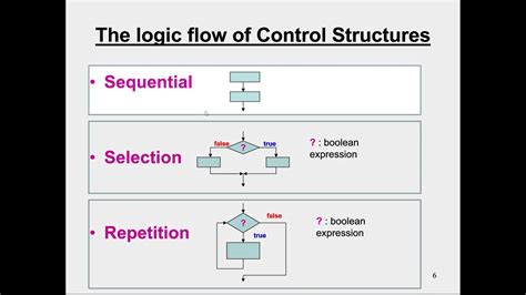 selection control structure example