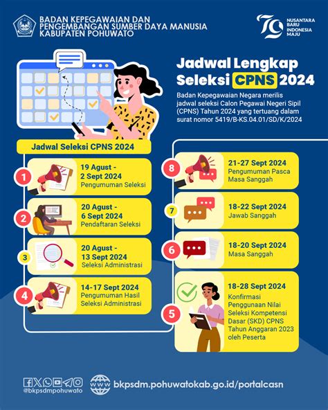seleksi cpns