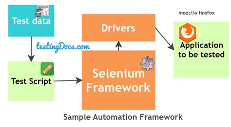 selenium web testing examples