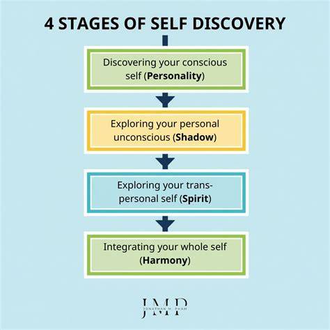 self discovery