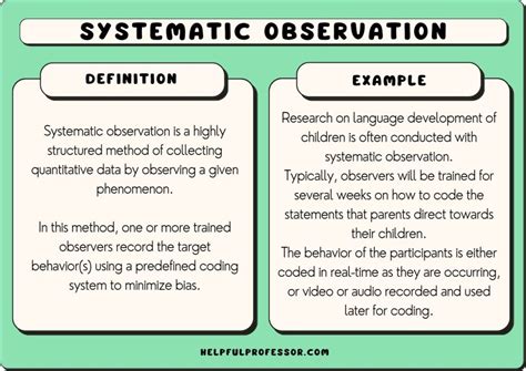 self observation meaning in urdu with example pdf