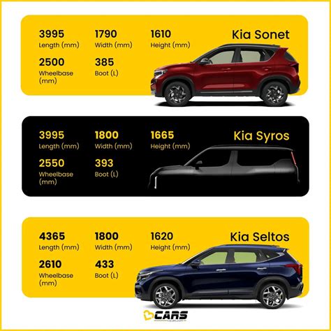 seltos vs brezza dimensions