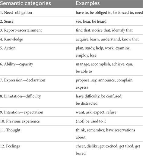 semantic categories list