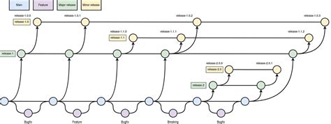 semantic release example