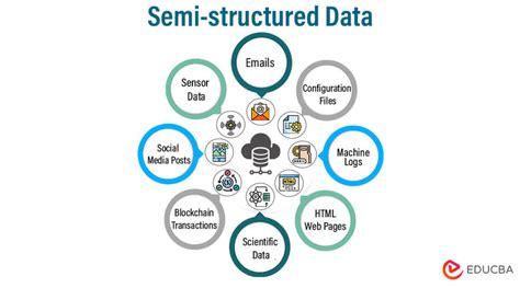 semi structured data examples in big data