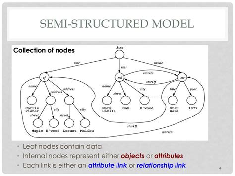 semi structured data model definition