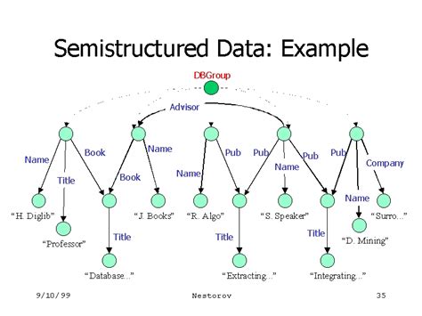 semi structured database example