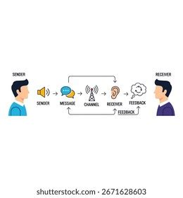 sender and receiver icons