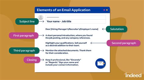 sending a job application