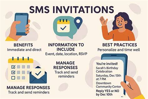 sending invitations digitally