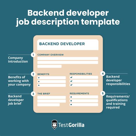 senior backend developer job description