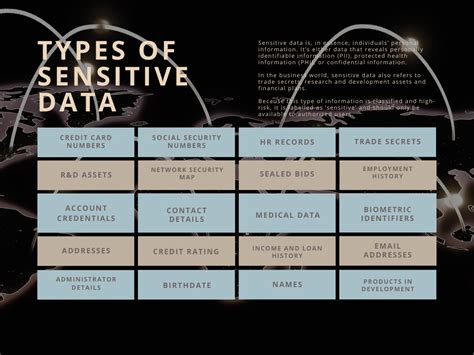 sensitive documents examples