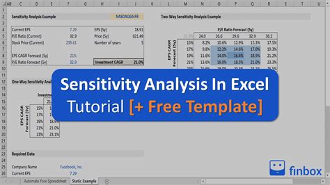 sensitivity analysis excel template