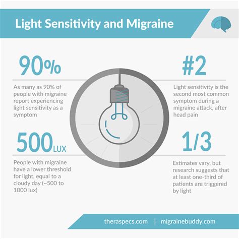 sensitivity to light without headache