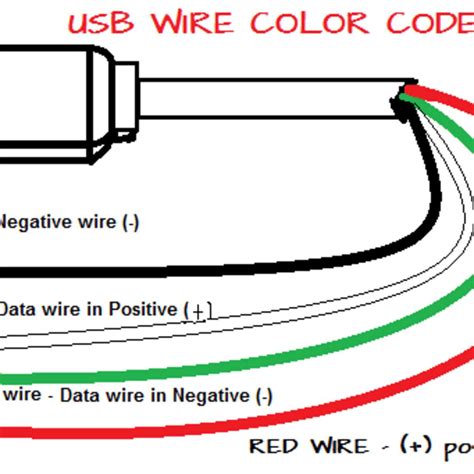 sensor wire color code
