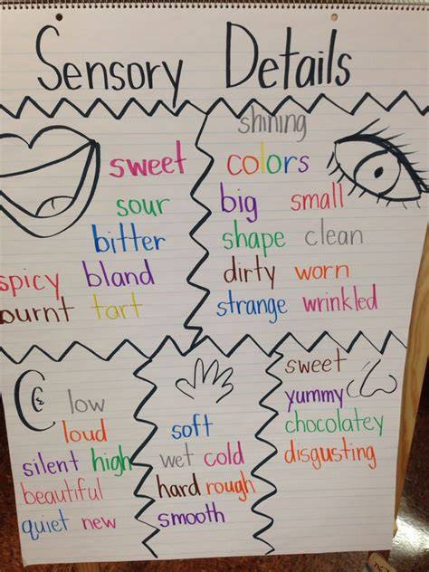 sensory description text