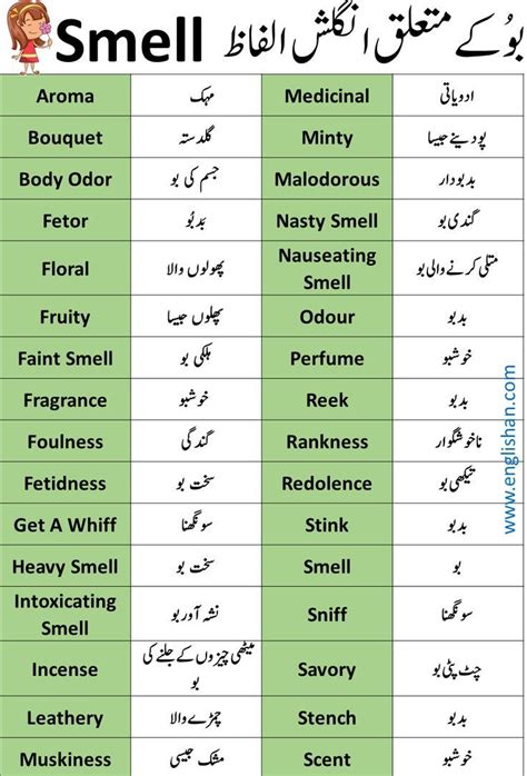 sensory details meaning in urdu and examples