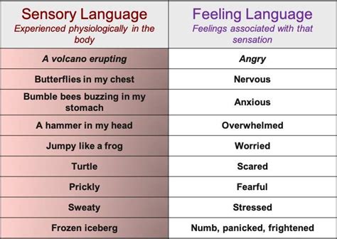 sensory language definition and examples