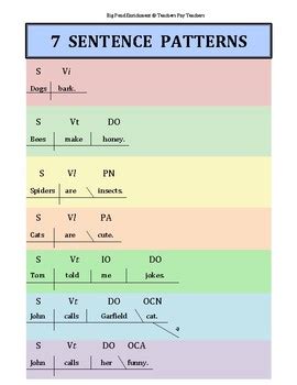 Sentence Patterns Chart