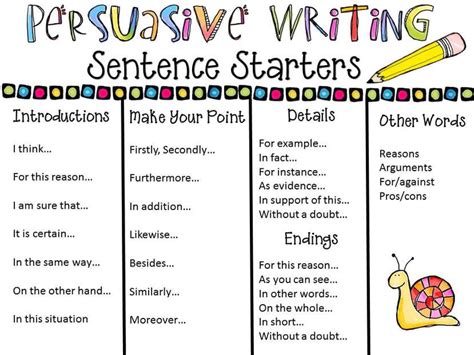 sentence starters for persuasive introduction
