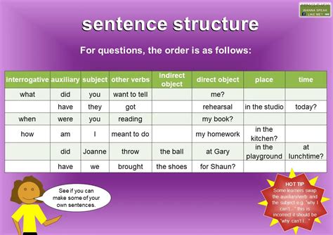 sentence structure of a question