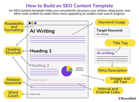Seo Article Writing Template