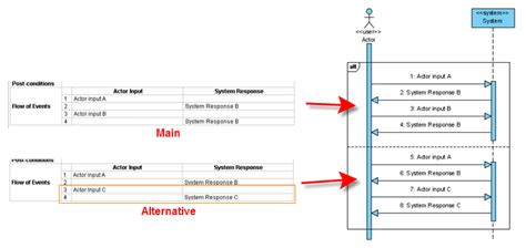 sequence diagram alternate flow example
