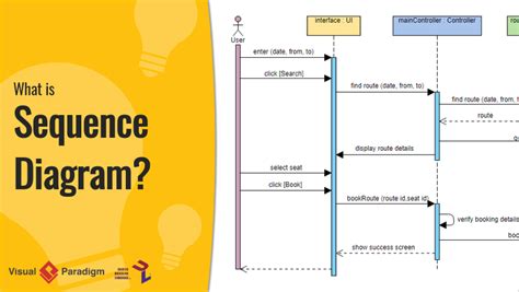 sequence diagram description example
