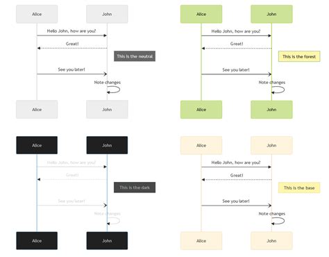 sequence diagram example mermaid