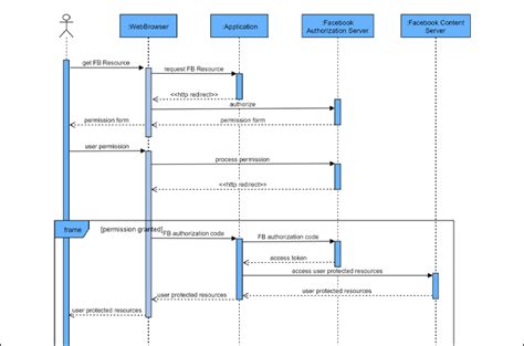 sequence diagram examples pdf