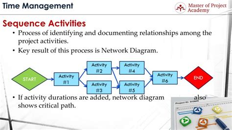 sequence project activities example