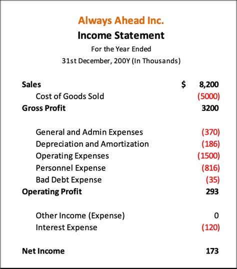 sequence the steps you would take when preparing a cash flow statement