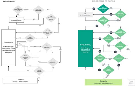 sequence vs flow diagram