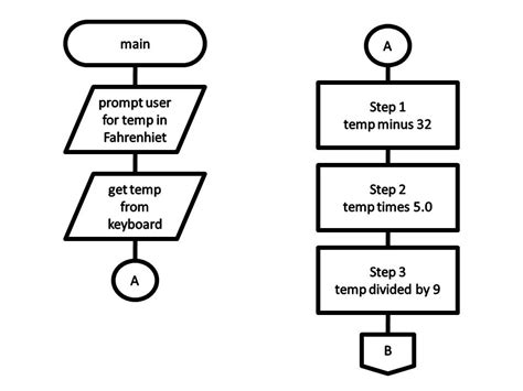 sequential control structure example in c