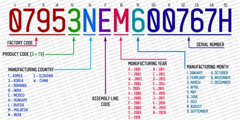 serial number meaning in urdu with example