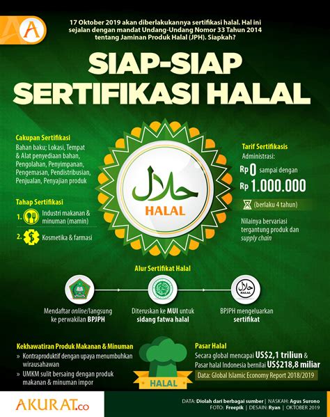 sertifikasi halal indonesia