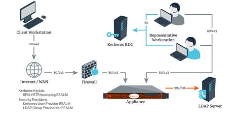 server configuration image