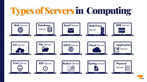 Server type