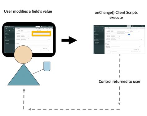 Servicenow Catalog Client Script Onchange