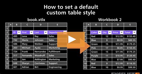 set default table style in excel