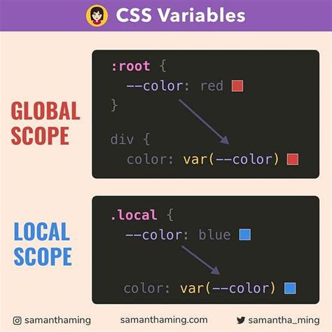 set global css variable javascript