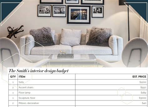 Set Interior Design Budget