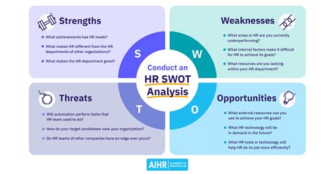 set objectives for swot