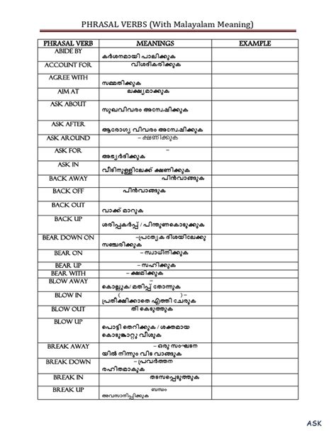 set off meaning in malayalam with example pdf